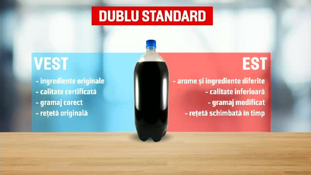 UE pregăteşte o "listă neagră" şi amenzi uriaşe pentru producătorii cu standarde duble