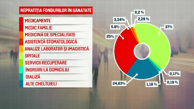 repartizare fonduri analize
