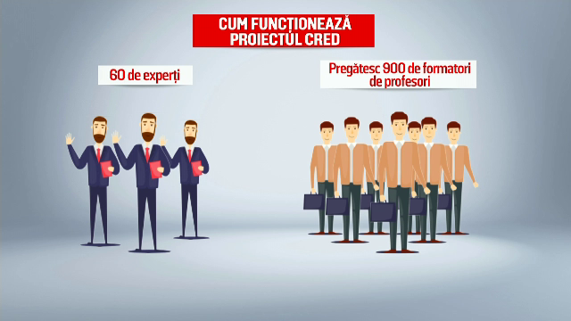 Începe proiectul de 42 de milioane de euro, care va schimba învățământul românesc