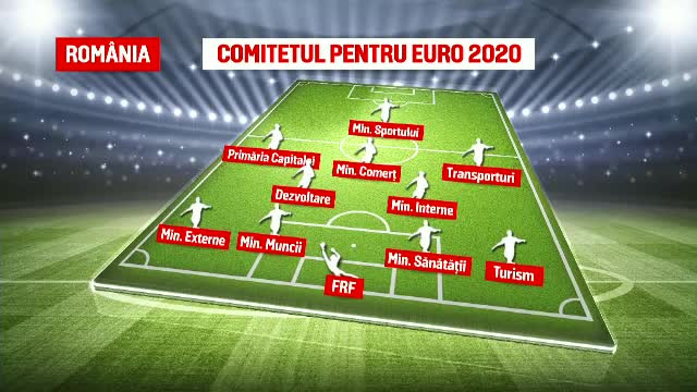România este în urmă cu pregătirile pentru Euro 2020. Probleme mari la mai multe ministere