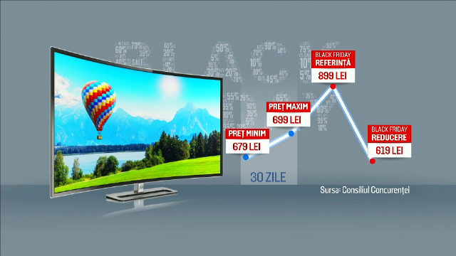 Exemple de produse de la Black Friday 2017 care ar fi fost scumpite artificial