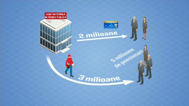Premierul a trimis Corpul de Control la Poştă pentru a afla motivul întârzierilor de pensii