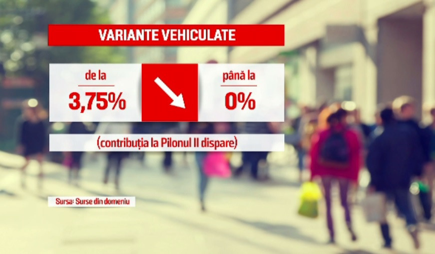 Contribuția pentru pensia privată ar putea scădea dramatic. Planul Ministerului Muncii