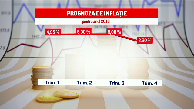 BNR a majorat uşor prognoza de inflație. Explicațiile lui Isărescu