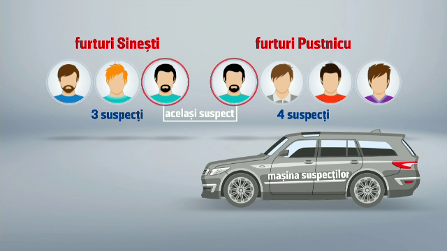 Patru tineri suspectați că jefuiau mașini în Pantelimon și Sinești, reținuți. Ar fi comis 30 de furturi