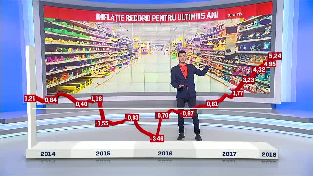 Cât ne costă la alimente și utilități inflația cu o valoare record. Tăriceanu: ”Nu mi-e frică”