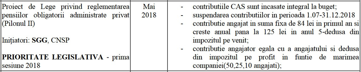 document guvern pensii private