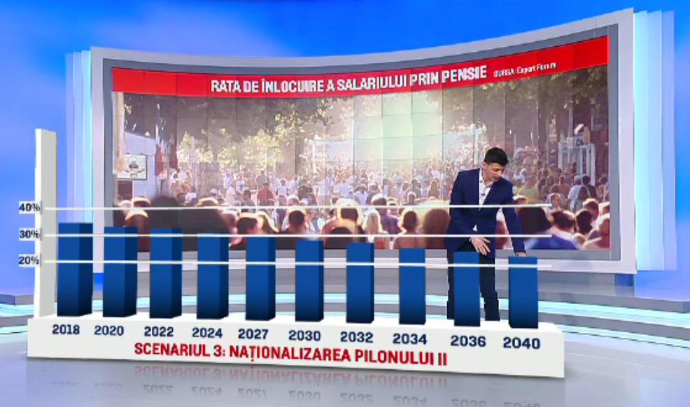 Ipoteza neagră a naționalizării pilonului II de pensii. Apel fără precedent pentru Guvern