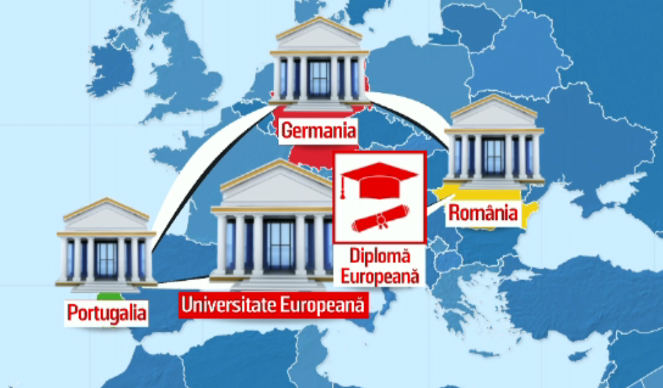 Proiect în Europa pentru ca studenții să obțină diplome recunoscute în UE
