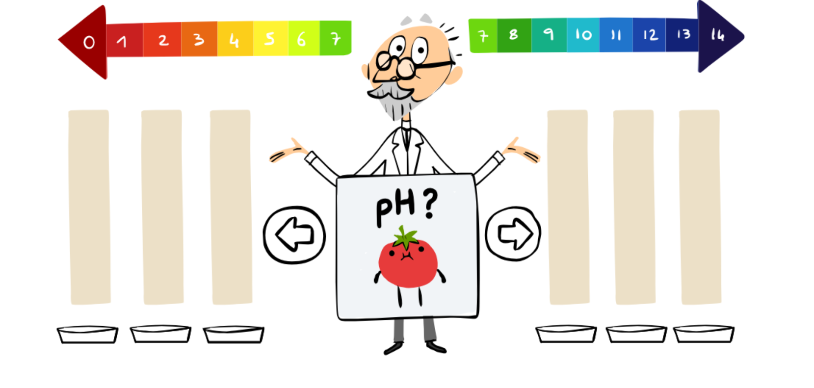 Chimistul S.P.L. Sørensen, sărbătorit de Google printr-un Doodle special