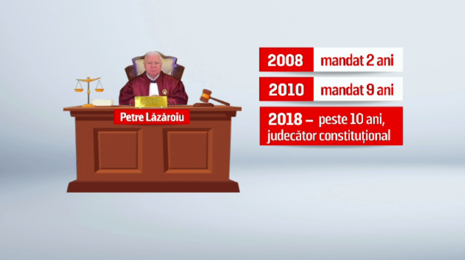 Scandal în interiorul CCR. Judecătorul Petre Lăzăroiu și-ar fi depășit mandatul cu 9 luni