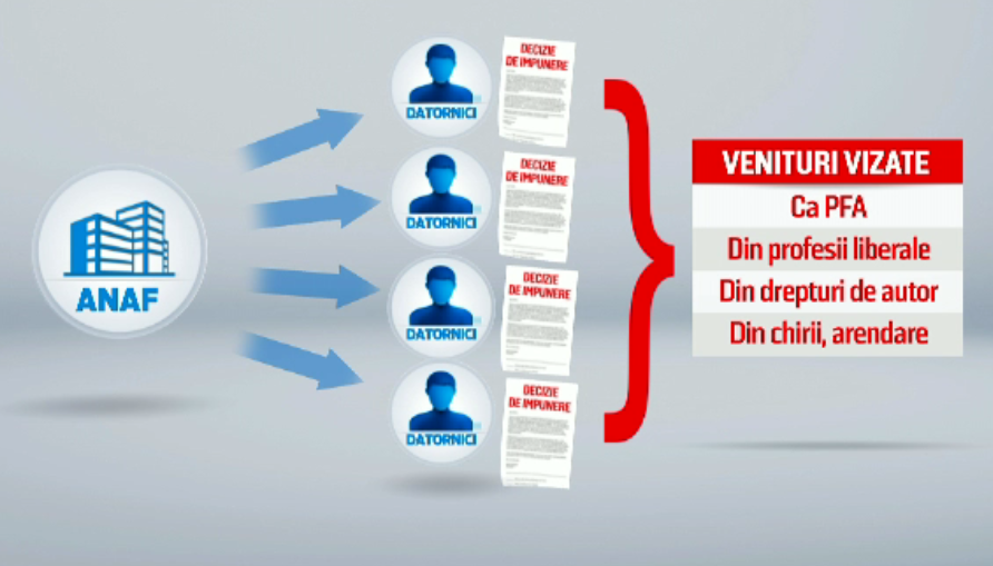 Fiscul începe să recupereze datorii vechi de 5 ani. Executări silite chiar și pentru 40 de lei