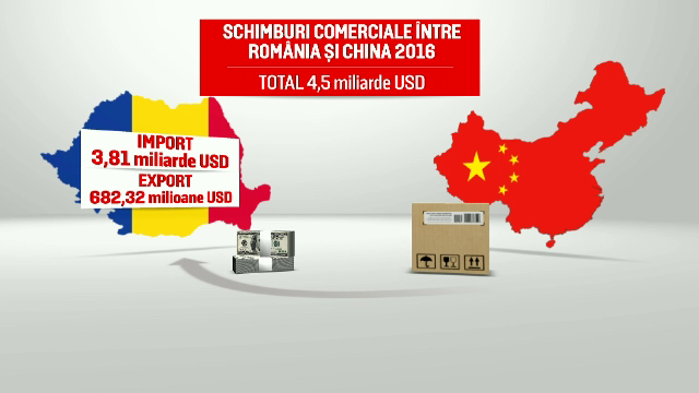 China promite investiții uriașe în România. ”Muncitorii români lucrează minuțios”