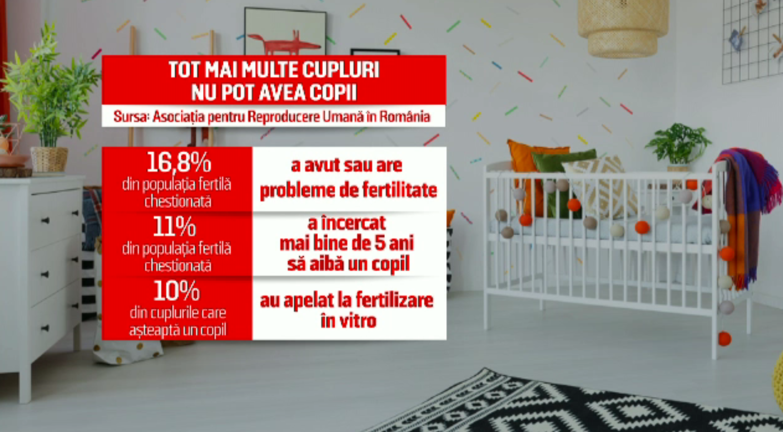 Tot mai multe cupluri din România se luptă cu infertilitatea. Puțini apelează la medic
