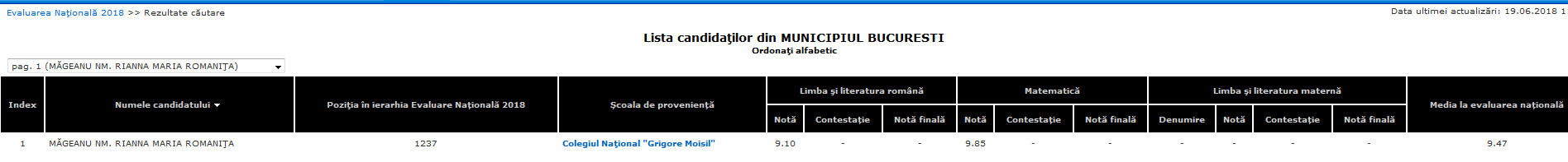 edu riana danila rezultate