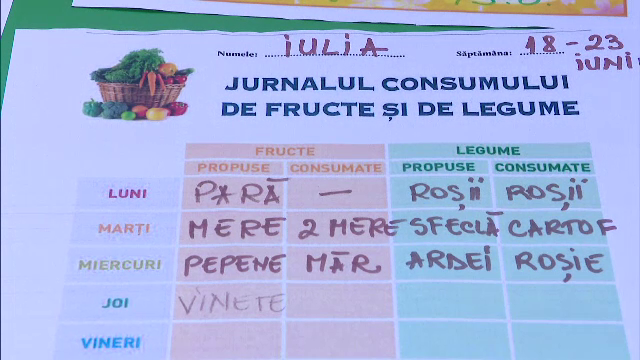 Proiectul inedit care ar putea pune capăt hranei nesănătoase în grădiniţe şi şcoli