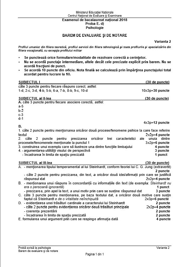 BAC 2018 SUBIECTE și BAREM PSIHOLOGIE. Subiectele și Baremul de corectare la Bacalaureat 2018