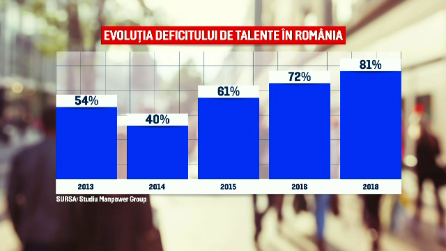România, pe locul 2 în lume după Japonia la criza de personal. Tot mai multe companii se închid