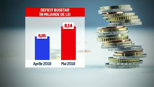 Deficit bugetar uriaș, anunțat fix după moțiune. Ar putea fi introduse noi taxe