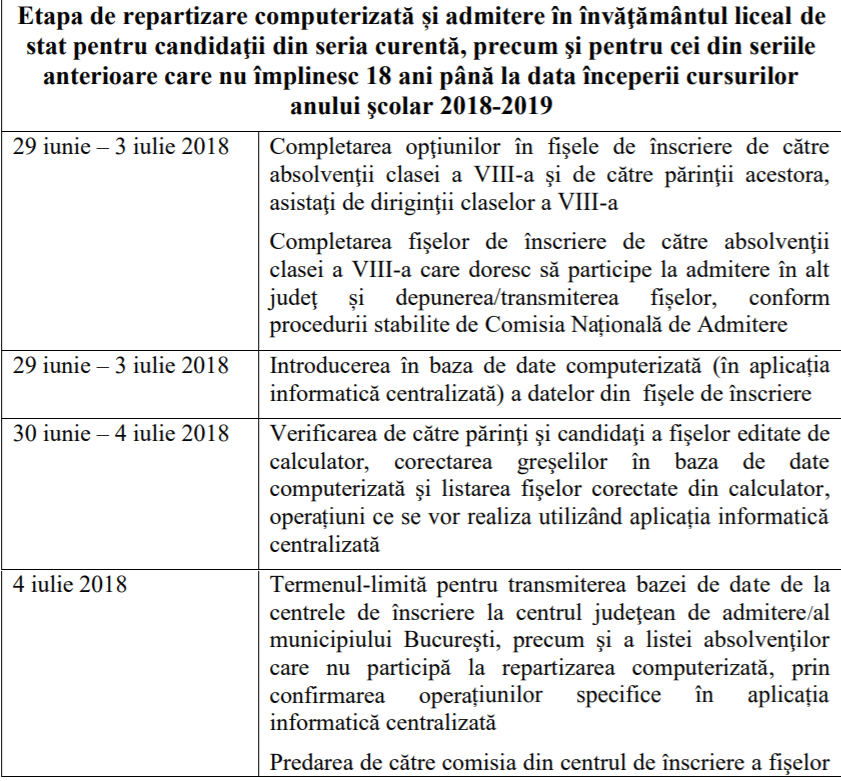 admitere liceu 2018