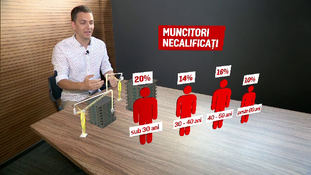 Cei mai mulți români sunt șoferi, vânzători și paznici. Topul meseriilor și salariilor din țară