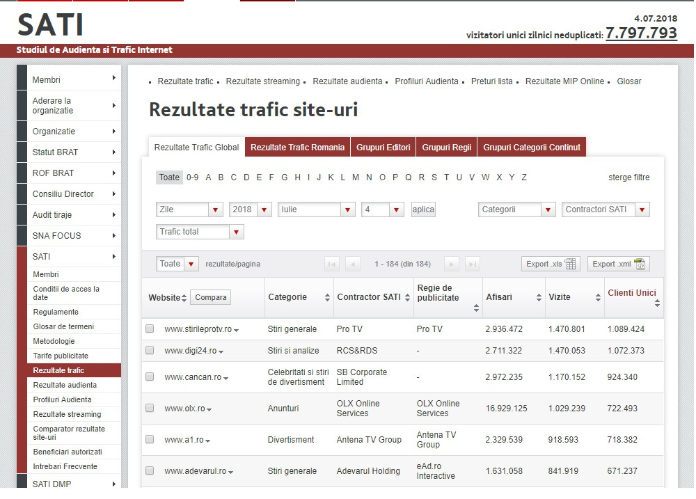 Rezultate SATI - 4 iulie