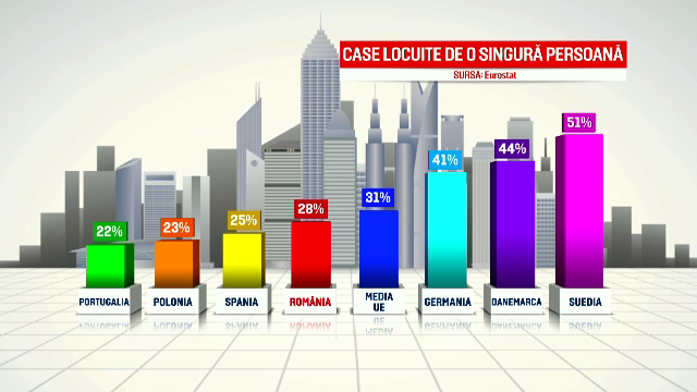 Prețul locuințelor, cel mai ridicat din ultimii 10 ani. Experții au o veste bună