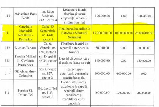 rectificare bugetară