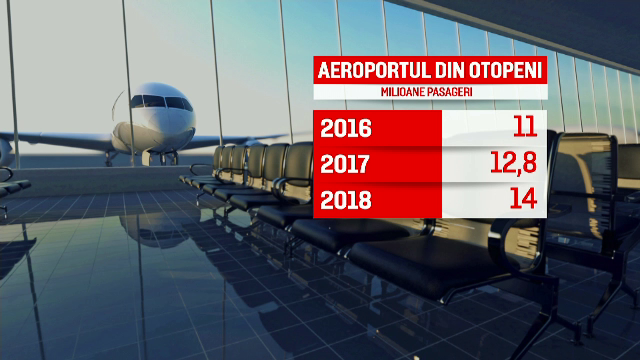 Autorităţile promit un terminal nou la Otopeni, dar nu îl pot repara pe cel vechi. Nici lifturile nu merg
