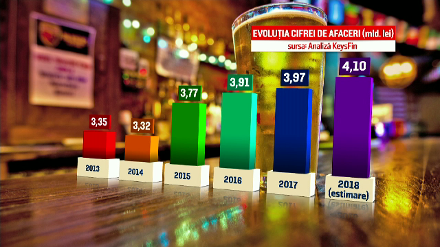 Românii beau, în medie, 82 de litri de bere pe an. Sortimentele preferate