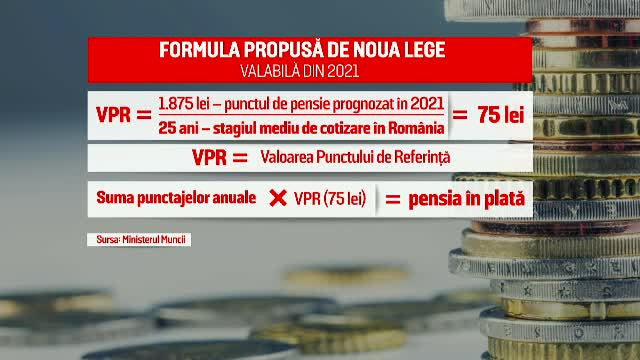 Legea pensiilor: formulă nouă, condiții noi și un buget de peste două ori mai mare
