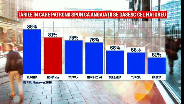 Criză uriaşă pe piaţa forţei de muncă. Avertismentul BNR: unde riscăm să ajungem