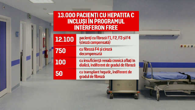 Vești bune pentru pacienţii cu hepatită C: bolnavii cu o formă mai ușoară de fibroză vor beneficia de interferon free