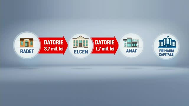 Bucureștenii riscă să rămână la iarnă fără căldură și apă caldă. Planul Primăriei Capitalei