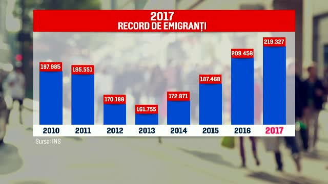 Record de plecări din ţară după OUG 13. "Să fiu al naibii dacă le plătesc taxe amnistiaţilor"