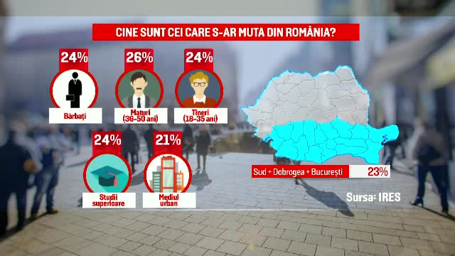 Tot mai mulţi români îşi caută altă ţară în Europa. "Eşti văzut diferit oriunde mergi"