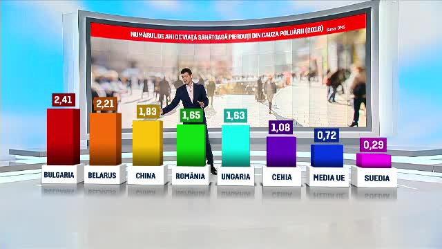 Pierdem un an și jumătate de viață sănătoasă din cauza poluării. România, pe urmele Chinei