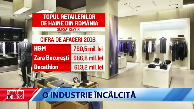 O INDUSTRIE &Icirc;NC&Acirc;LCITĂ