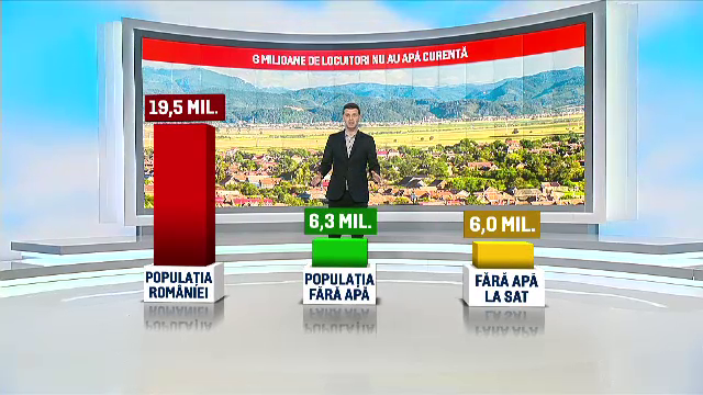 6 milioane de români nu au nici după 11 ani de UE apă curentă. Situația dramatică din sate