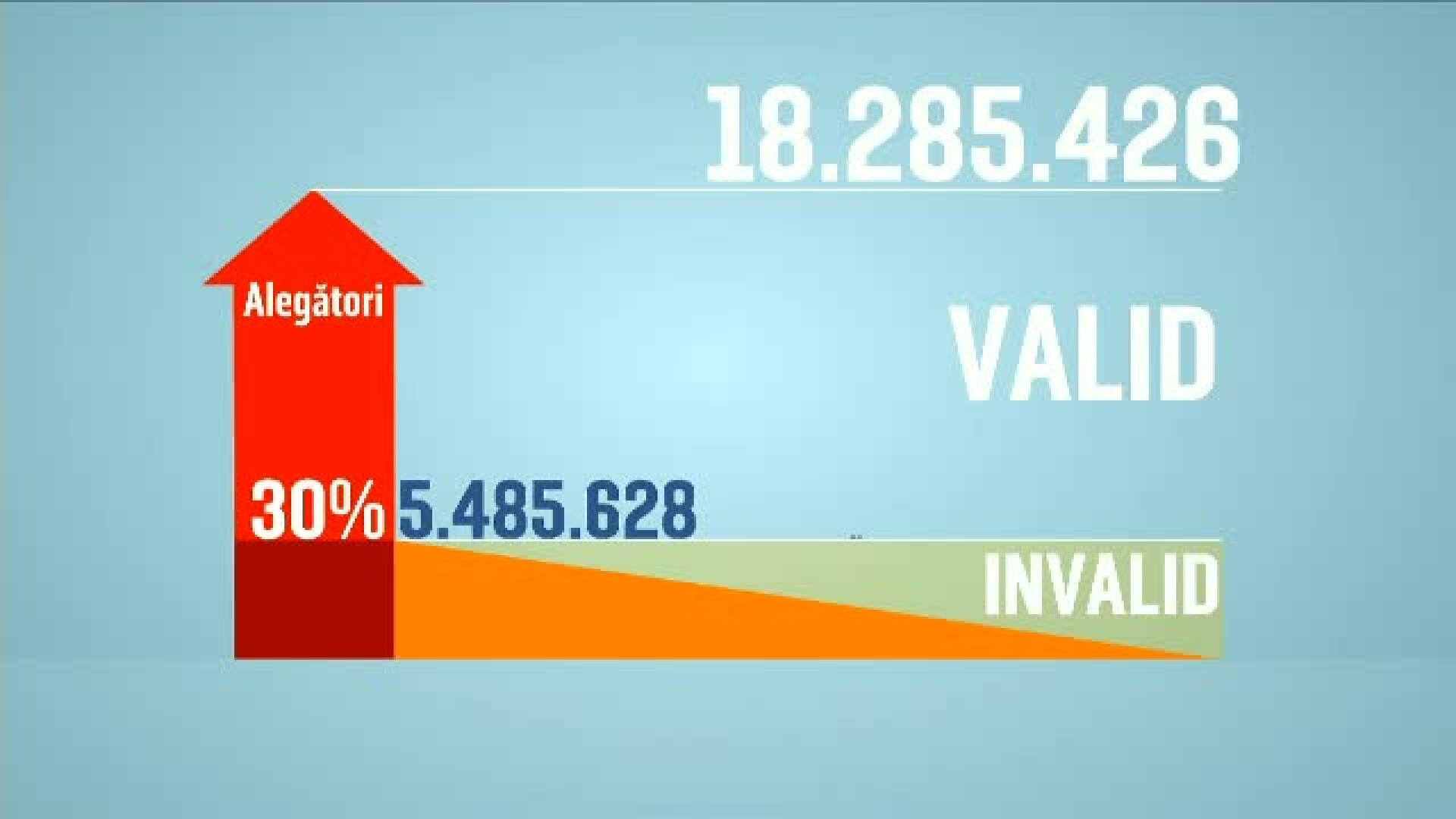Ghidul referendumului pentru redefinirea familiei: programul votului și calcule pentru schimbarea Constituției