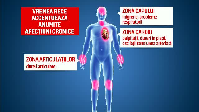 Risc de infarct şi AVC, din cauza schimbării bruşte a temperaturilor