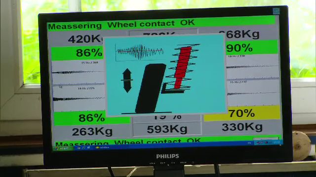 Românii, mai atenţi la dotările mașinii cumpărate decât la kilometraj. Capcanele în care cad