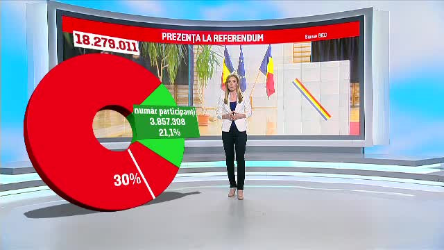 Biserica și Coaliția pentru Familie caută vinovații după referendum. Ce spun sociologii