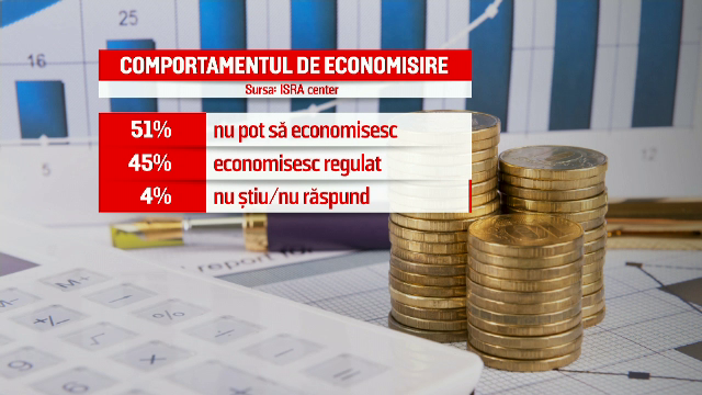 Pilonul II de pensii