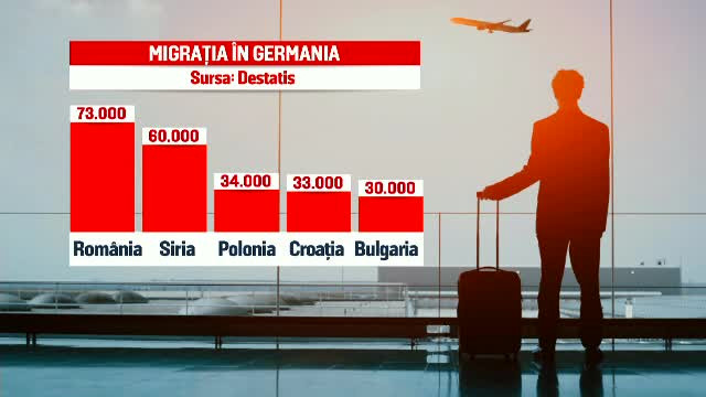 romani migratie Germania