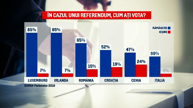 carton incredere ue