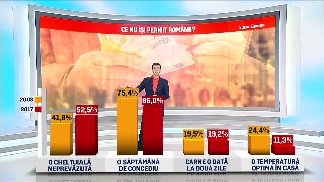 Cu cât au crescut salariile în România la privat și în sectorul bugetar