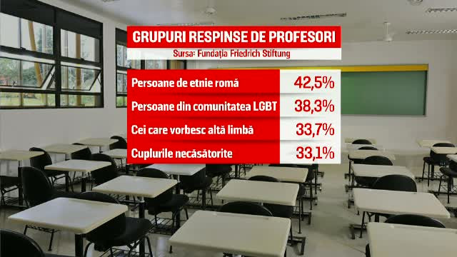 ”Mi-a zis `tu ești țigan, nu ai ce căuta la acest liceu`”. Studiu îngrijorător despre profesorii români