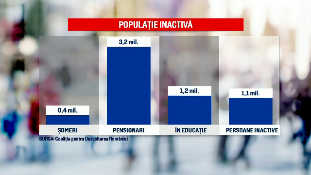 Deficit uriaș pe piața forței de muncă până în 2021. Companiile, învățate să angajeze pensionari