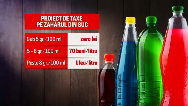 Taxă de un leu pentru fiecare litru de băuturi la care producătorii adaugă peste 20 de cuburi de zahăr